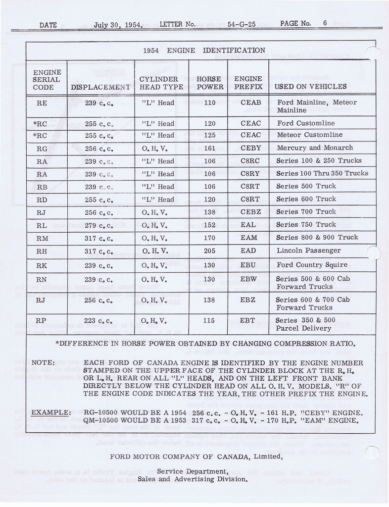 n_1954 Ford Service Bulletins (197).jpg